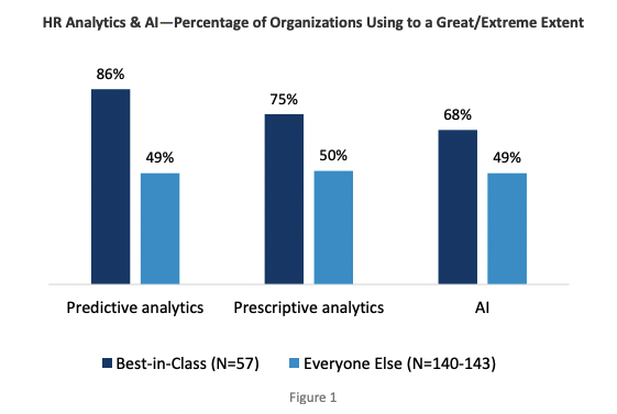 Use Analytics