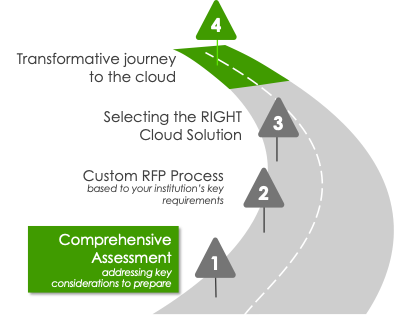 nexus roadmap